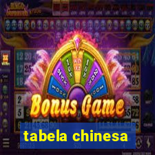 tabela chinesa